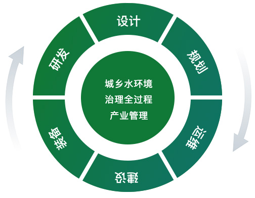 公司簡(jiǎn)介